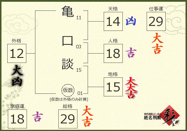 診断結果画像