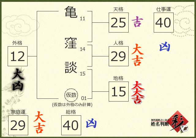 診断結果画像
