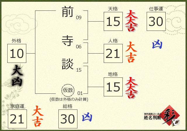 診断結果画像