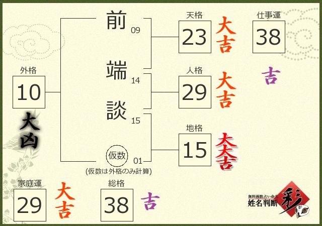 診断結果画像