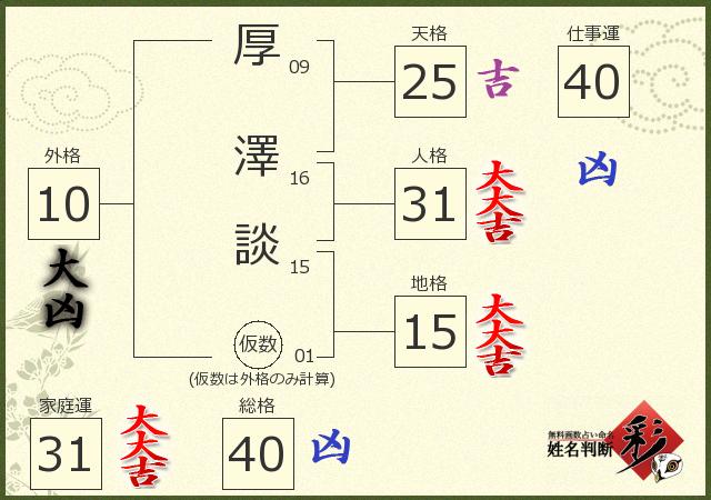 診断結果画像
