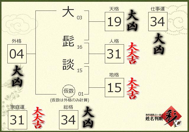 診断結果画像