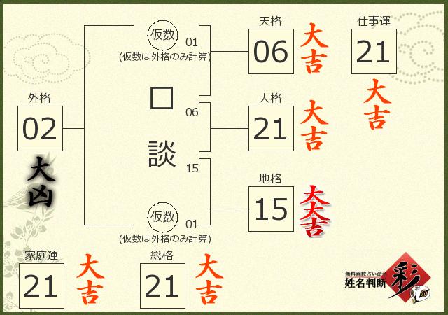 診断結果画像