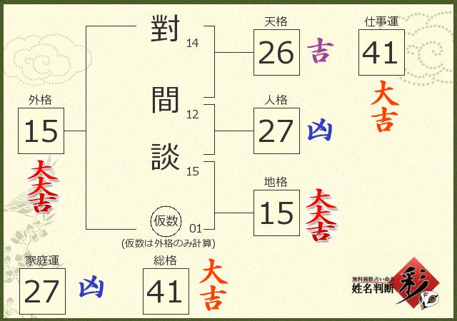 診断結果画像