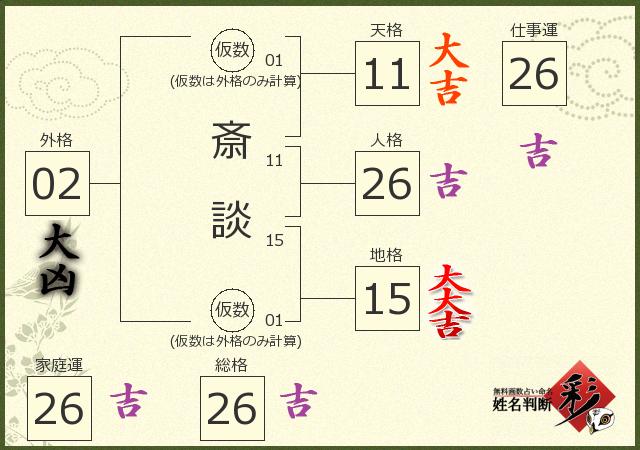 診断結果画像