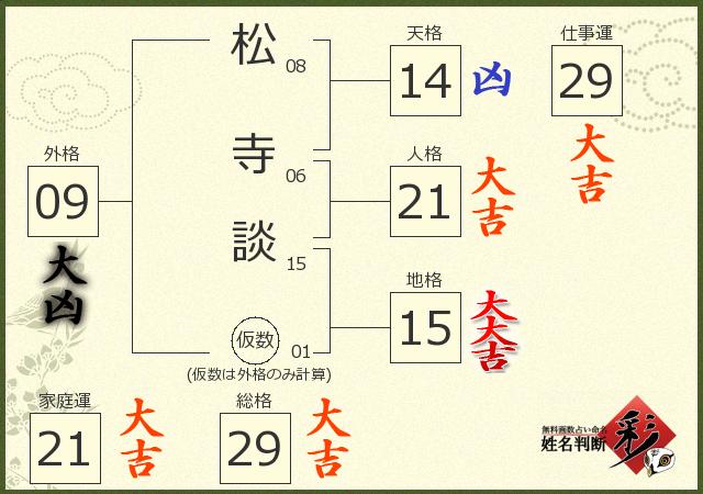 診断結果画像