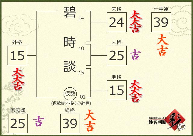 診断結果画像