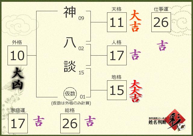 診断結果画像