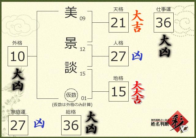 診断結果画像