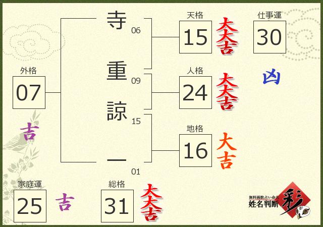 診断結果画像