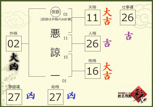 診断結果画像