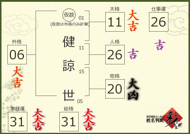 診断結果画像