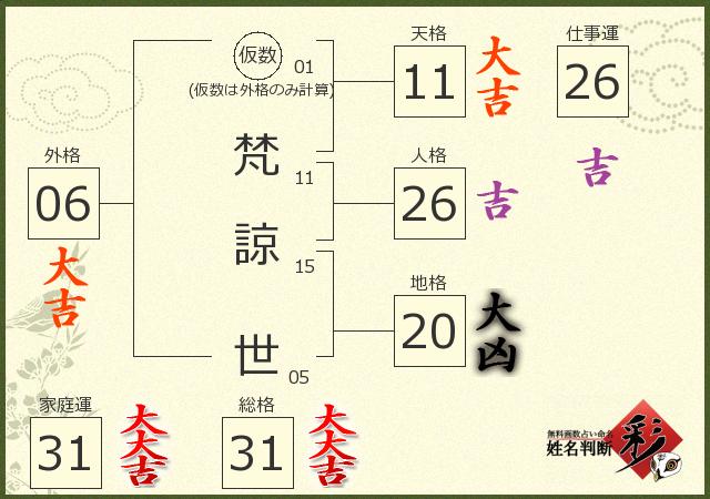 診断結果画像