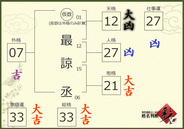 診断結果画像