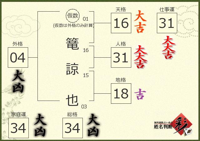 診断結果画像