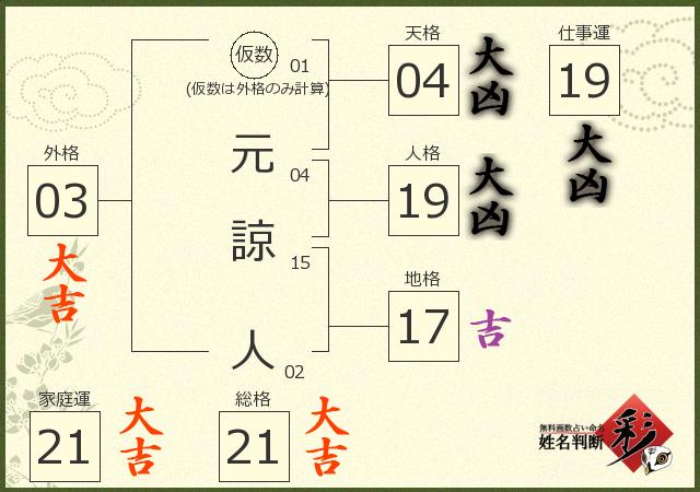 診断結果画像