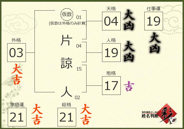 診断結果画像