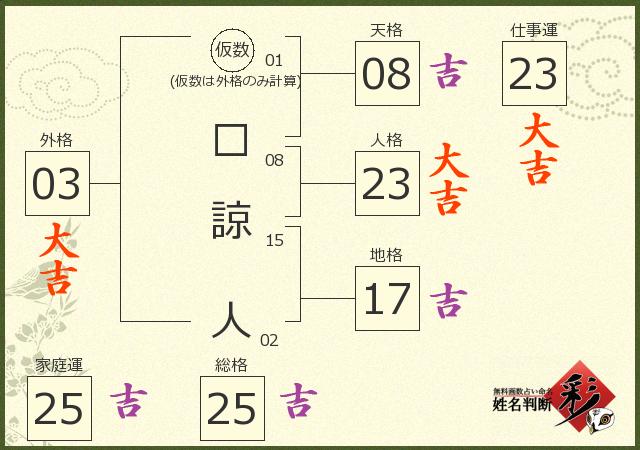 診断結果画像