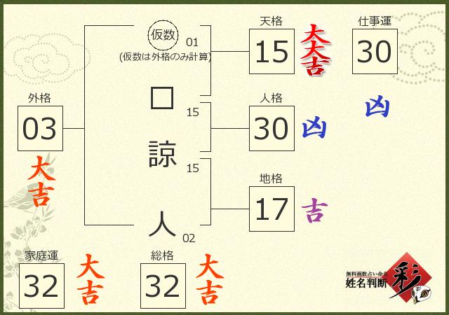 診断結果画像