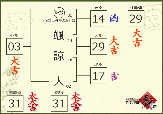 診断結果画像