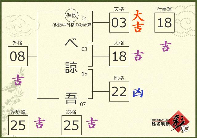 診断結果画像