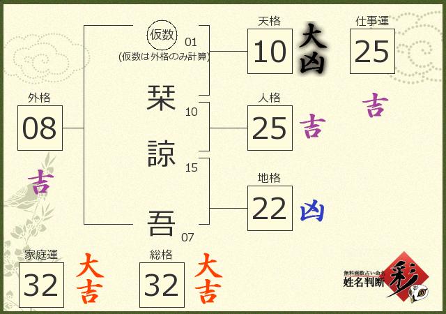 診断結果画像