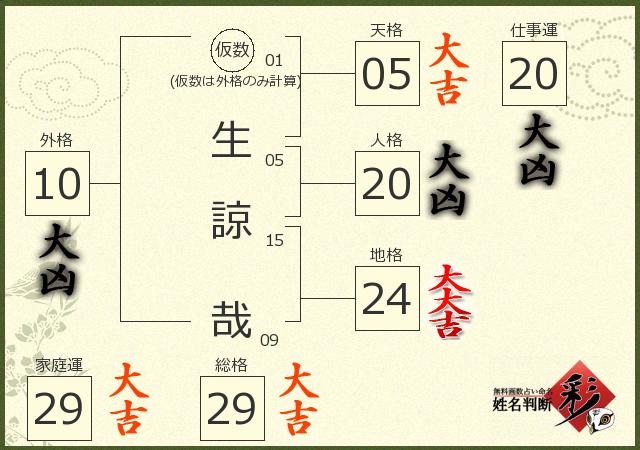 診断結果画像