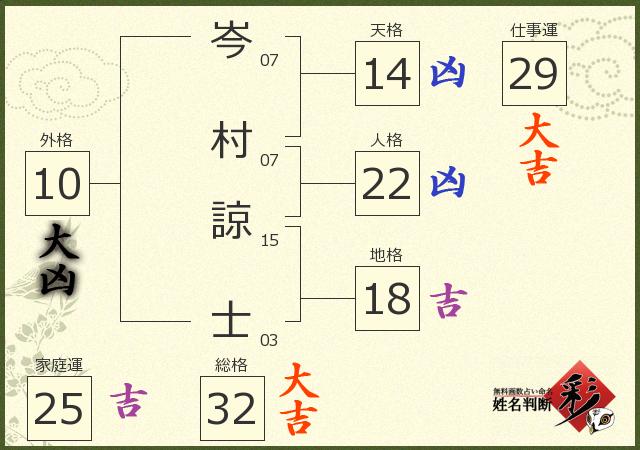 診断結果画像