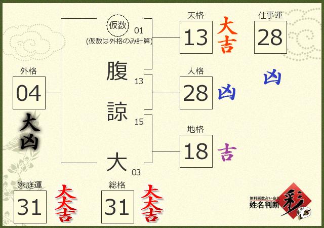 診断結果画像