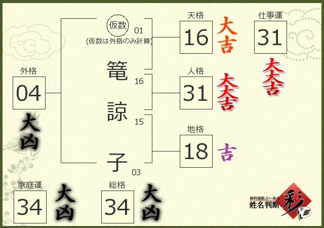 診断結果画像