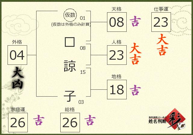 診断結果画像