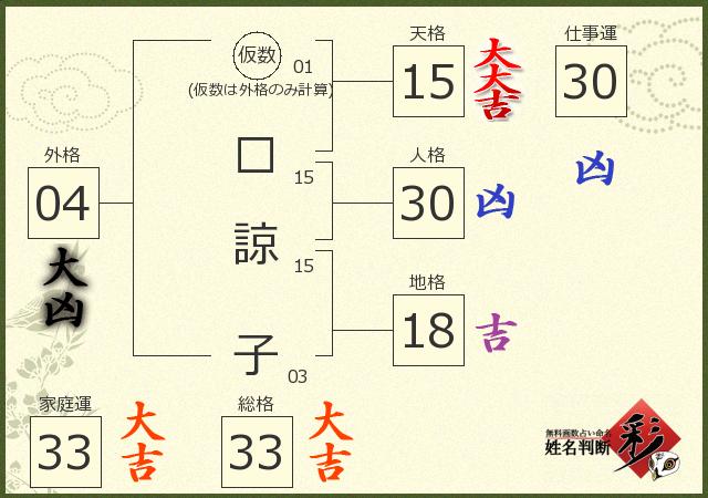 診断結果画像