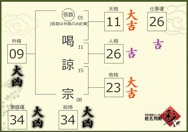 診断結果画像