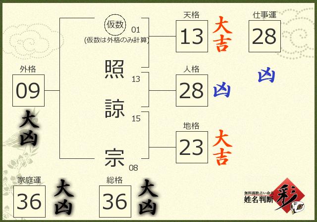 診断結果画像
