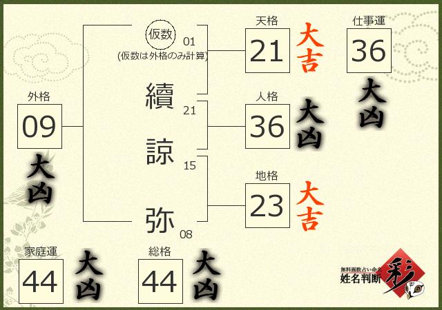 診断結果画像