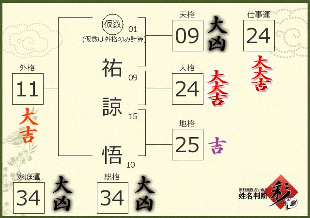 診断結果画像
