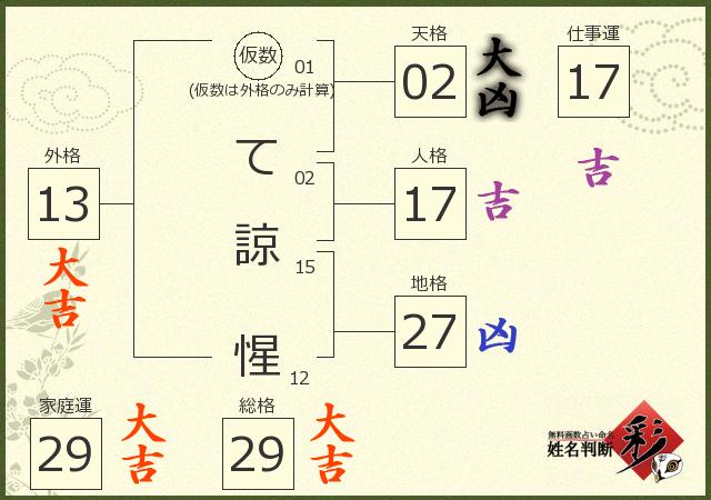 診断結果画像
