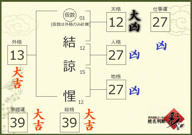 診断結果画像