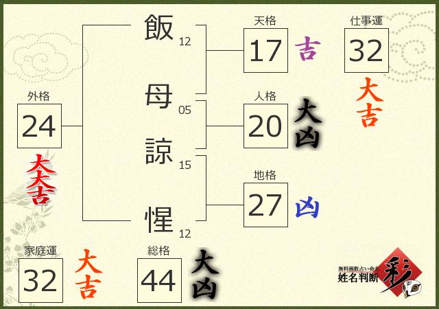 診断結果画像