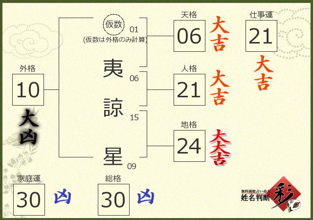 診断結果画像