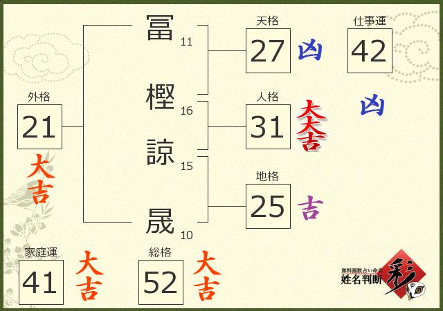 診断結果画像