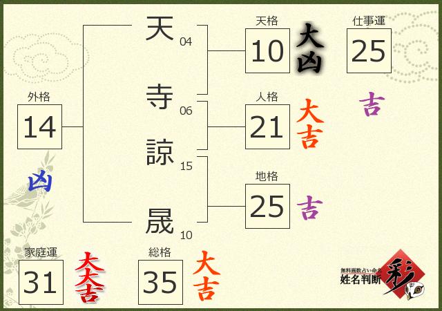 診断結果画像