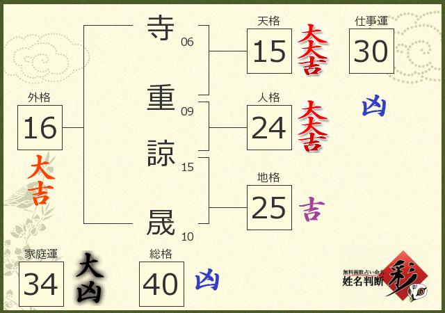 診断結果画像