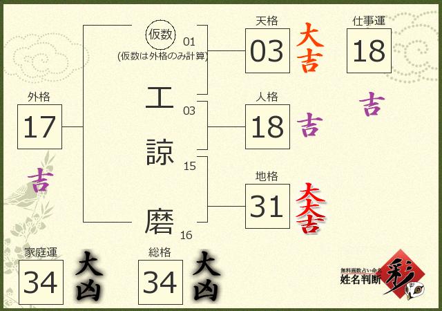 診断結果画像
