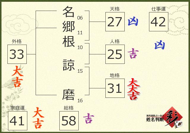 診断結果画像