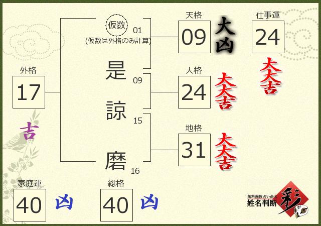 診断結果画像