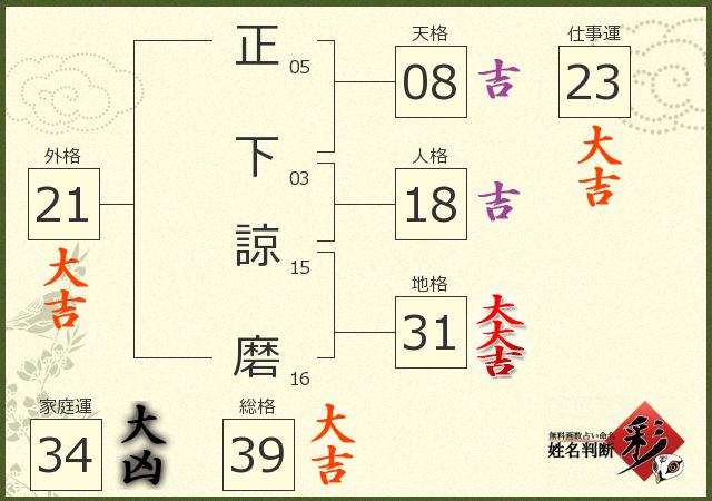 診断結果画像