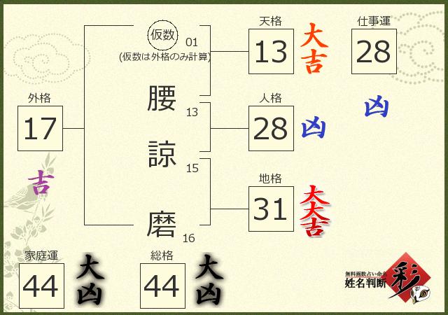 診断結果画像