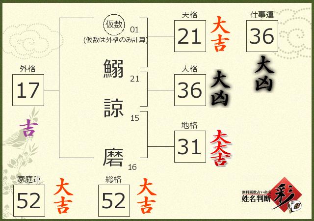 診断結果画像