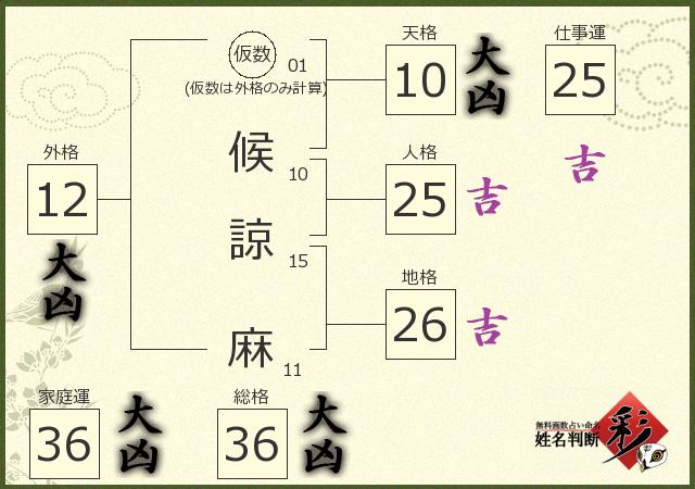 診断結果画像